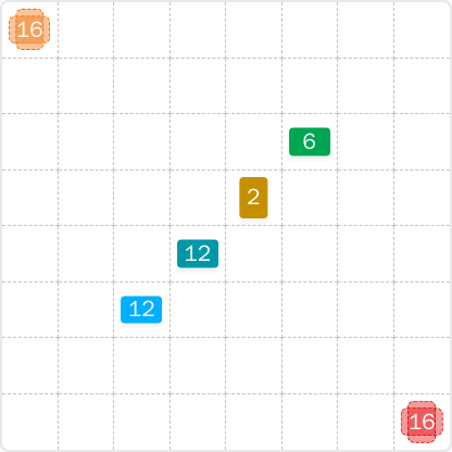 LinkedIn Patches #101 starting board (Jun 26, 2026)