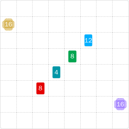 LinkedIn Patches #102 starting board (Jun 27, 2026)