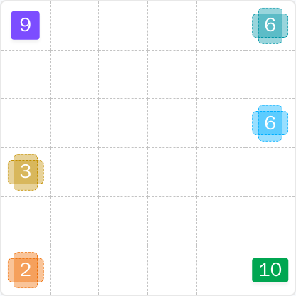 LinkedIn Patches #97 starting board (Jun 22, 2026)